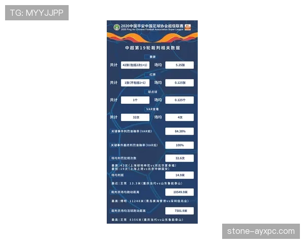 换人程序出错会导致什么判罚？规则拆解三大职业足球换人流程